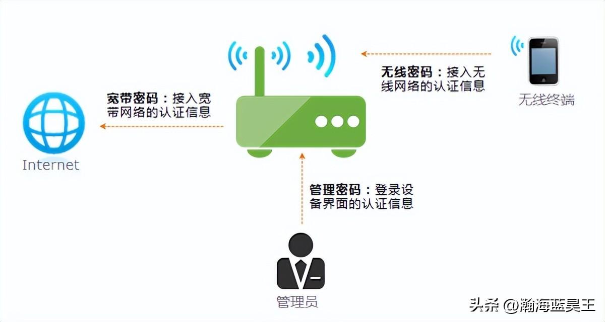 家里wifi怎么改密码（怎样修改自家wifi密码）