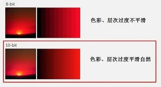 显示器色深8位和10位看得出来吗(显示器颜色位深度8位和10位)