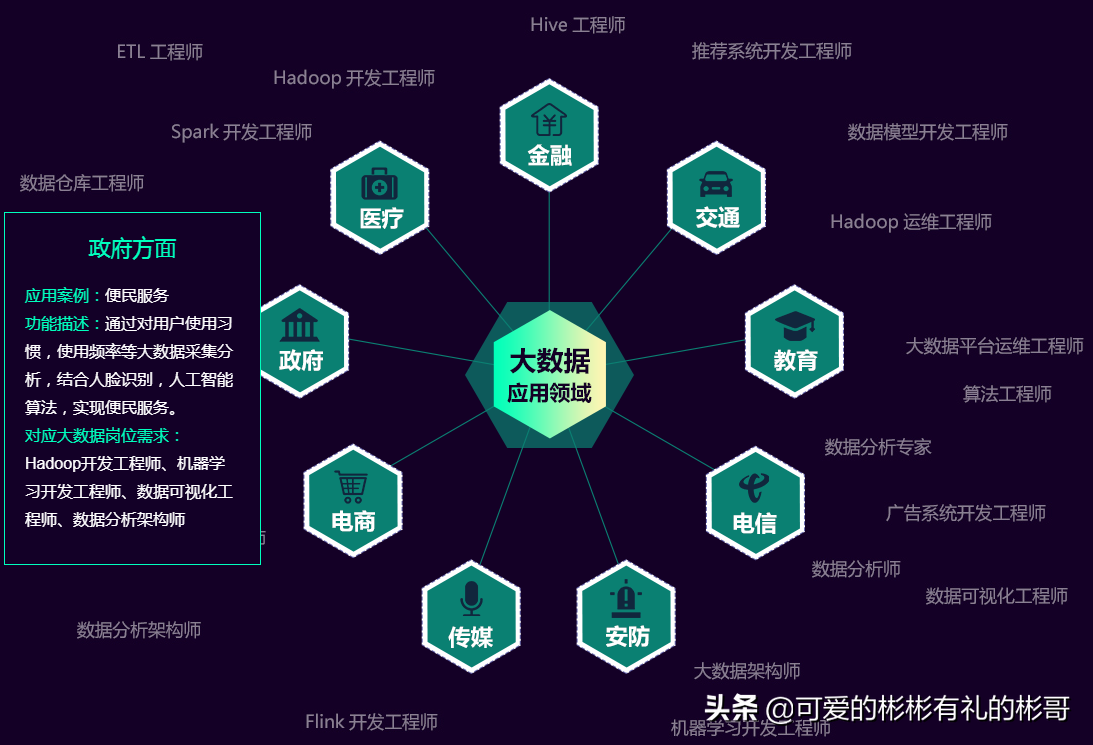 数据科学与大数据就业前景分析（大数据毕业后去什么岗位）