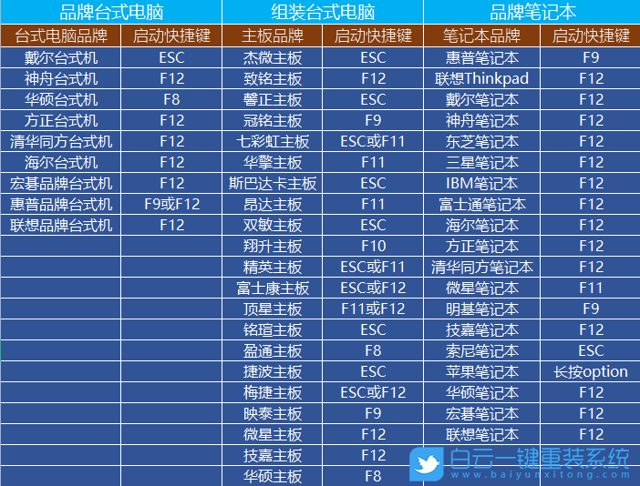 联想笔记本,连接投影,蓝屏步骤