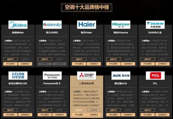 口碑最好的空调品牌（哪个空调品牌更耐用建议买）
